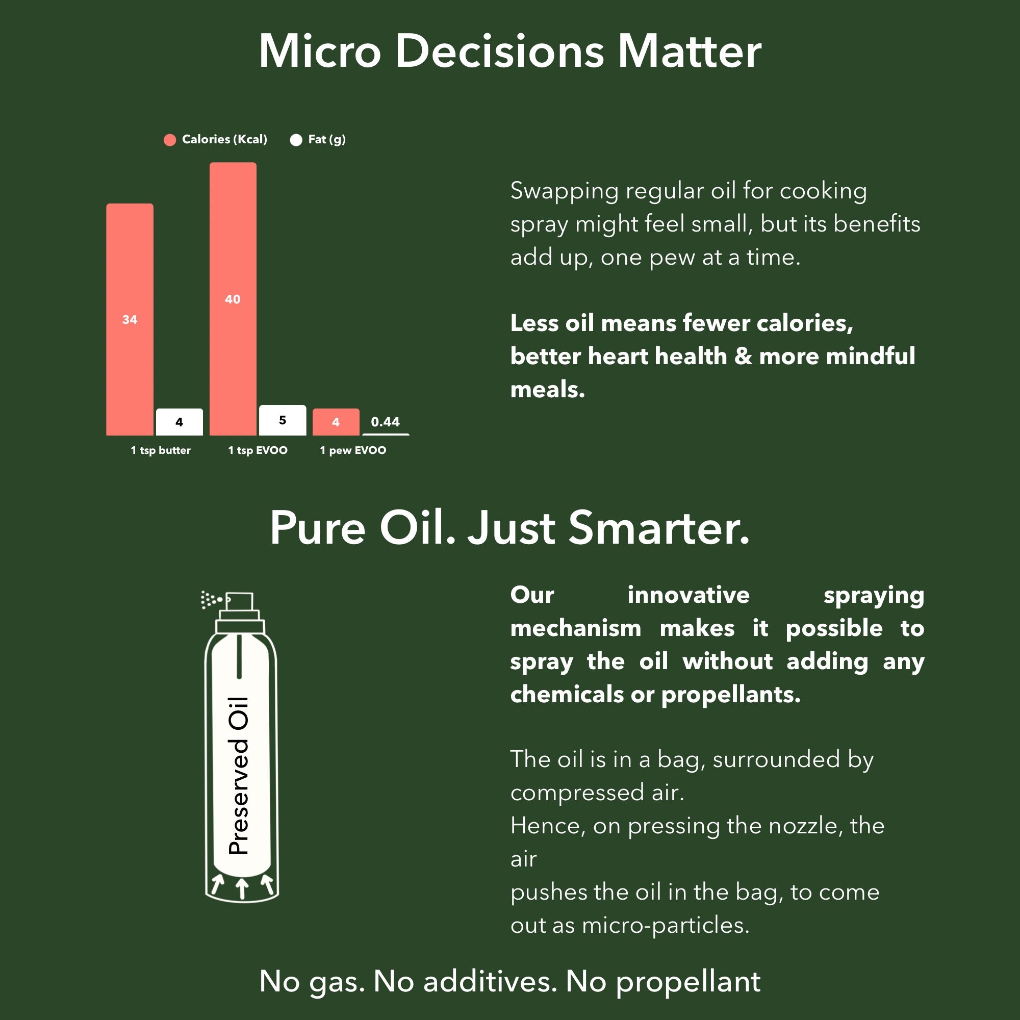 Extra Virgin Olive Oil Cooking Spray | 200 ml | Low Calorie | 100% Pure & Natural